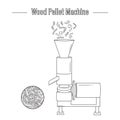 A wood pellet production machine